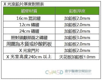 牙科診所鉛室 X光室施工 澄宇醫療診所設計